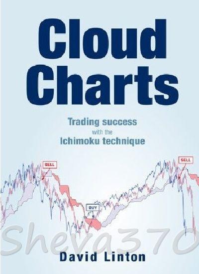 Free Ichimoku Charts