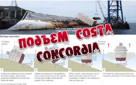 Costa Concordia / Costa Concordia recovery operation (16.09.2013) IPTVRip