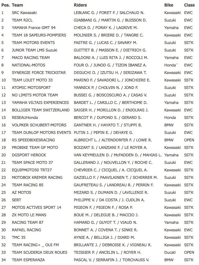 24-часовая гонка Ле-Ман 2013: результаты, фото