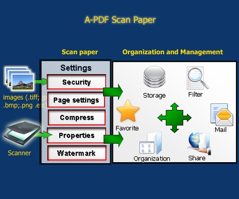 A-PDF Scan Paper 4.2 