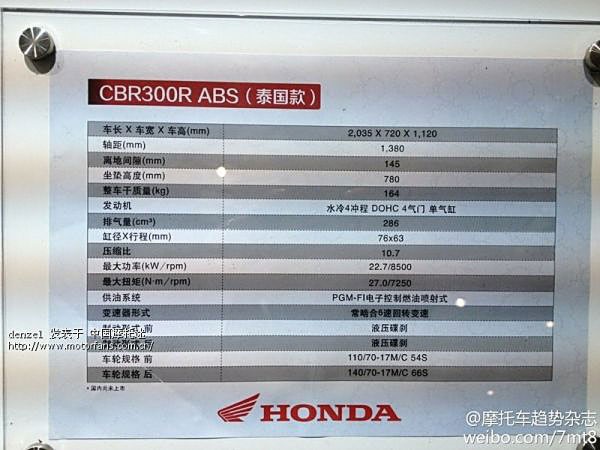 Новый мотоцикл Honda CBR300R 2014 (спецификации)