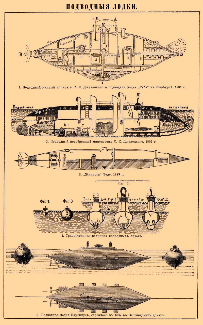 Подводные лодки С.К. Джевецкого