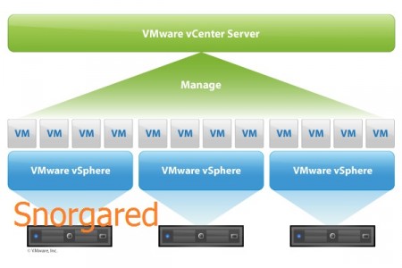 VMware vCenter Server 5.5.0 A MAGNiTUDE