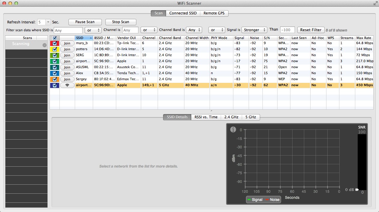 WiFi Scanner - сканнер сетей 802.11 на Mac OS X