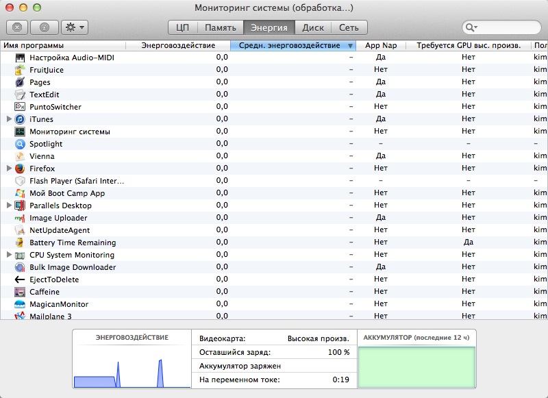 CPU System Monitoring - диспетчер задач для Maс OS X