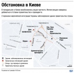 Девять участников акций в Киеве арестованы на 2 месяца