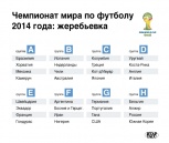 Сборная России сыграет с командами Бельгии, Алжира и Южной Кореи на ЧМ-2014 по футболу