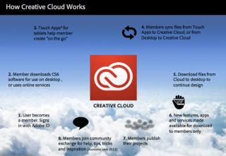 Adobe Creative Cloud Master Collection CC / Little Snitch v3.3