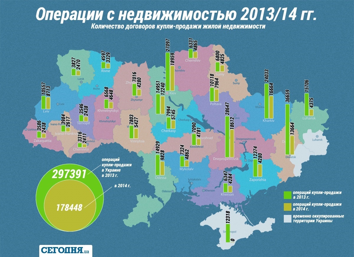 Рынок недвижимости замер: украинцы сидят на чемоданах с деньгами, но не покупают жилье (Инфографика)