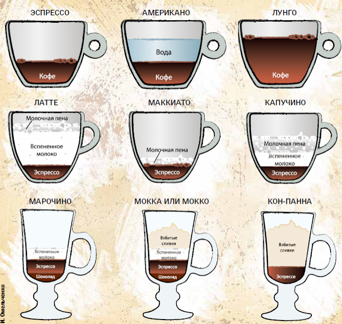 Сегодня Международный день кофе: составляем памятку кофемана