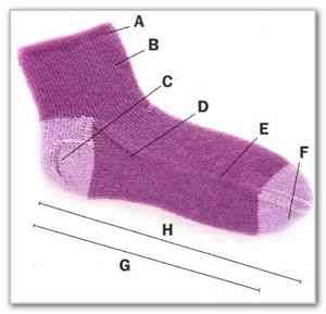 Курс вязания спицами. Общие правила вязания носков. Ступенчатая пятка